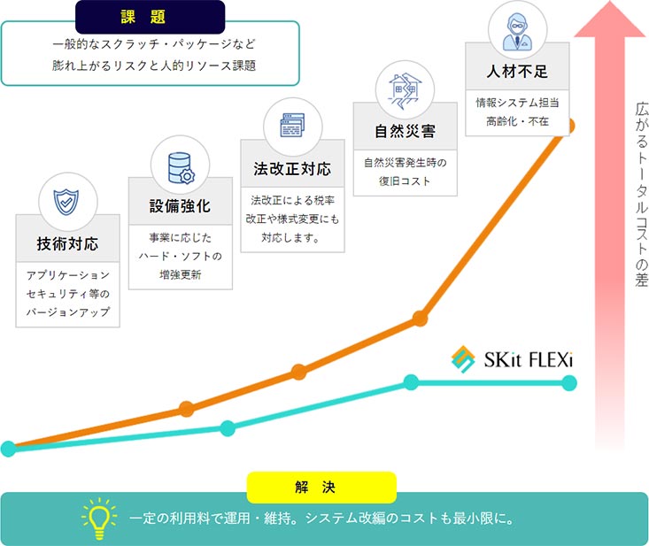 IT投資リスクの回避