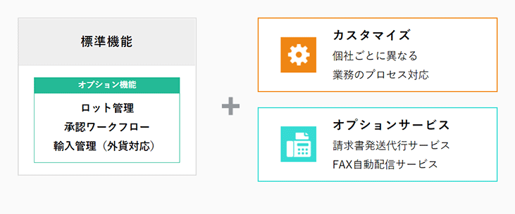 多彩な業務機能を装備した販売管理システム