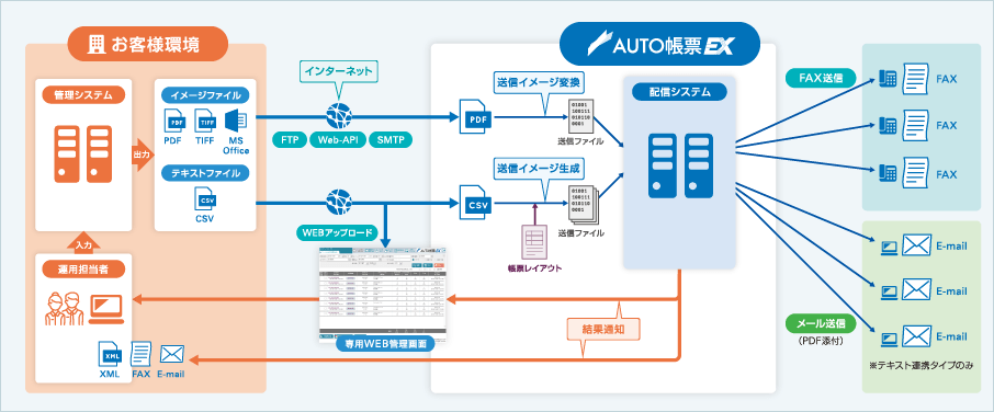 連携イメージ