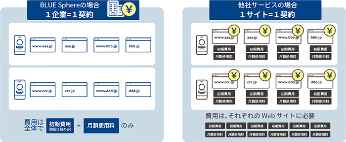 BLUE Sphereと他社サービスの違い