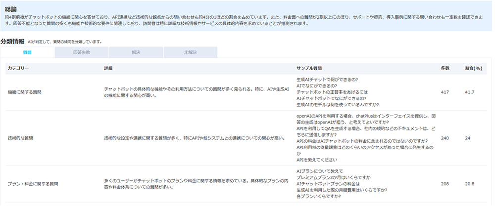 チャットプラス（ChatPlus）の強み