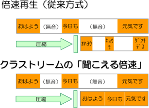 従来方式との比較