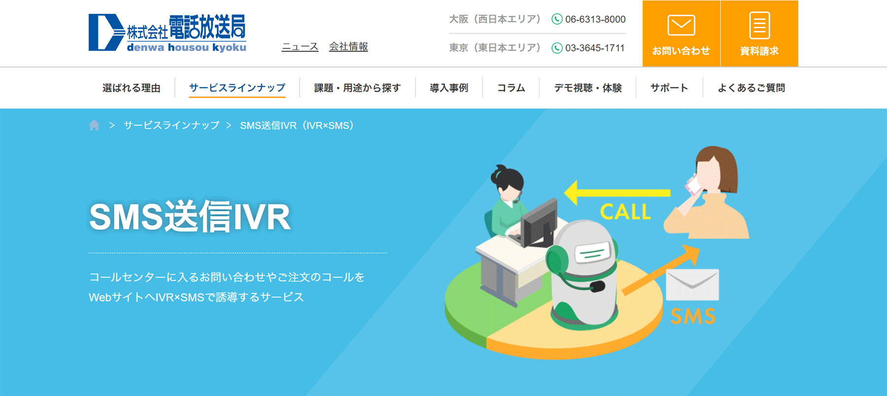 SMS送信IVR