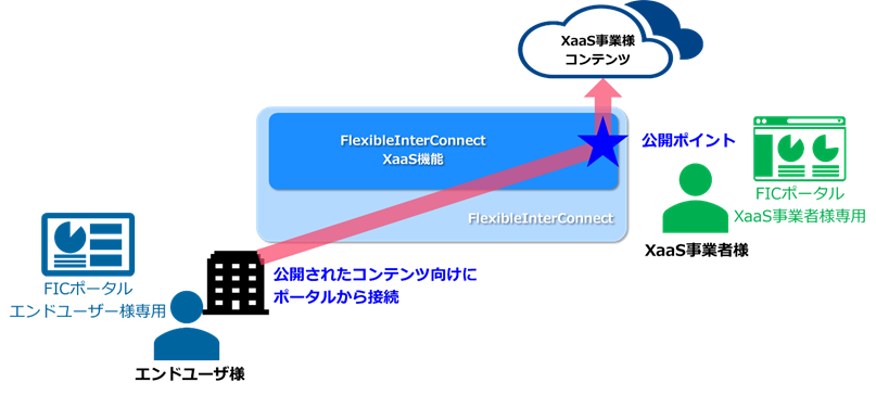 サービスイメージ