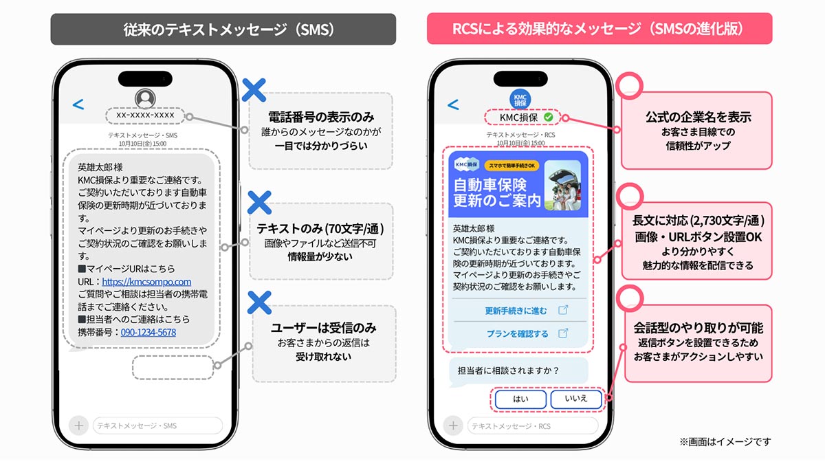申込率2.3倍の実績。RCSで切り拓く、次世代の顧客エンゲージメント