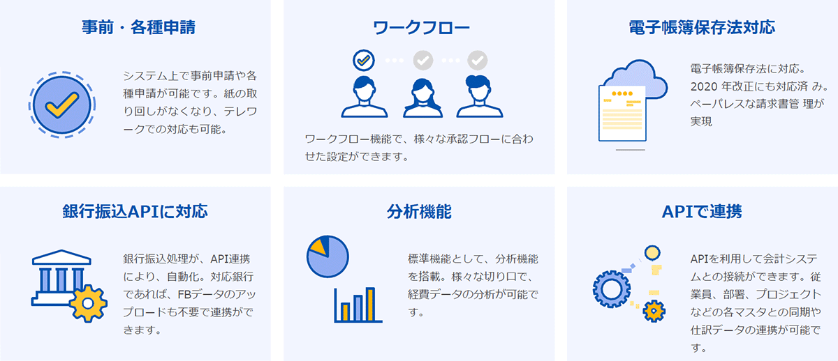 事前・各種申請、ワークフロー、電子帳簿保存対応、銀行振込APIに対応、分析機能、APIで連携