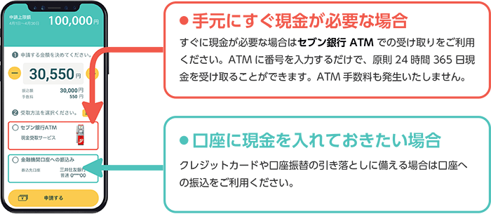 セブン銀行ATM、金融機関口座への振込み