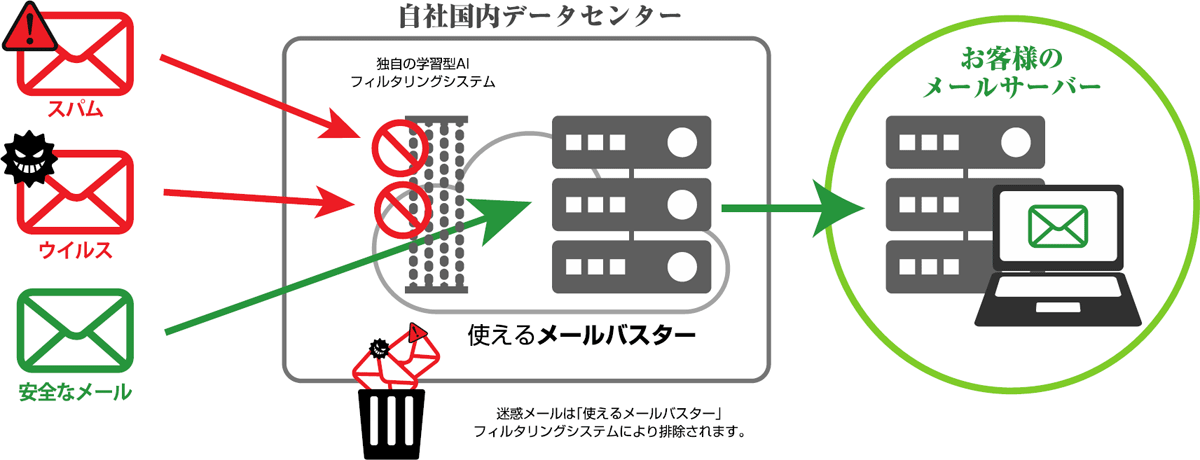 標的型攻撃、メールサーバダウンを事前に阻止