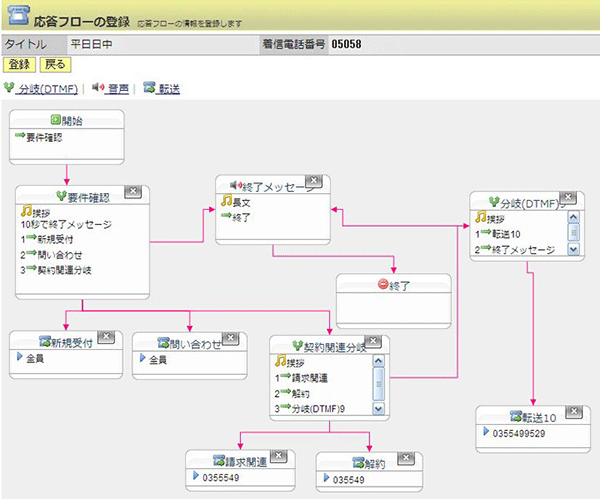 応答フローの登録画面