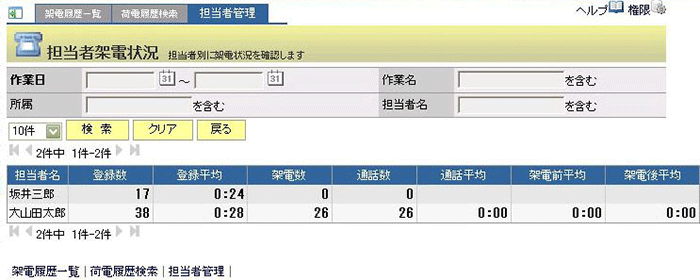 担当者架電状況画面