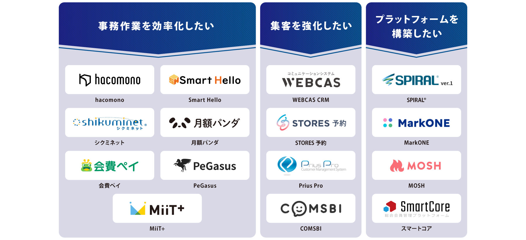 目的別 会員管理システム 図解