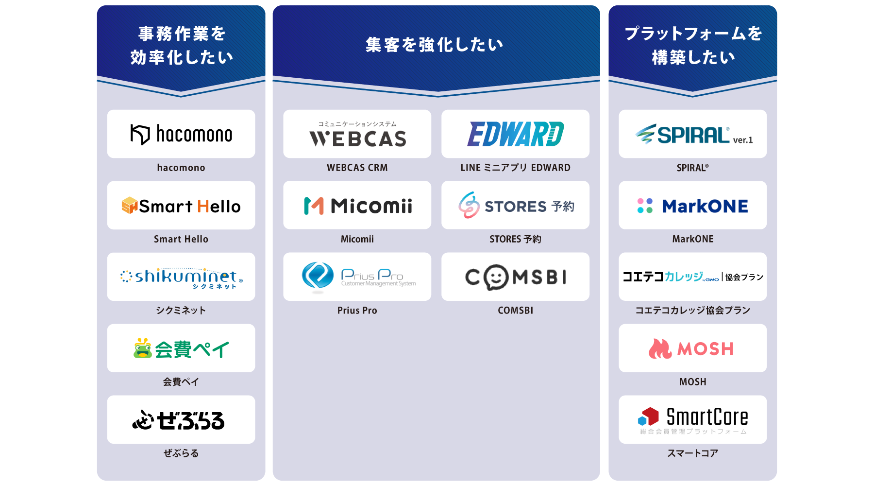 目的別 会員管理システム 図解