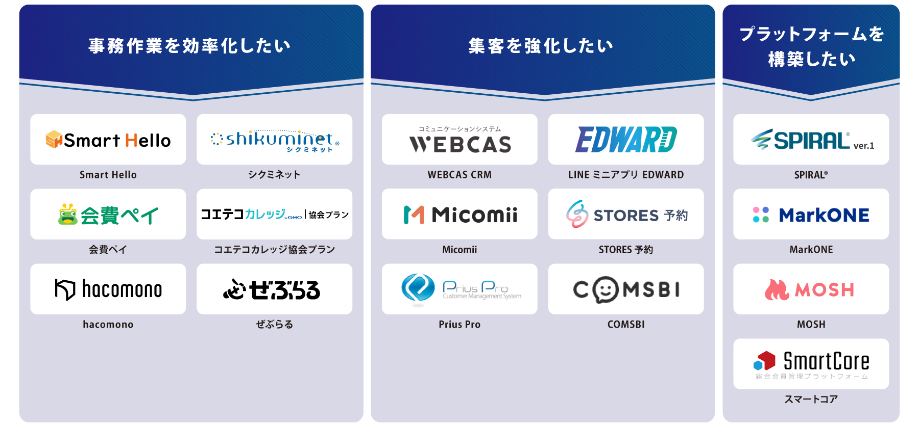 目的別 会員管理システム 図解