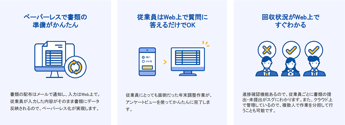 年末調整業務がすべてクラウドで完結