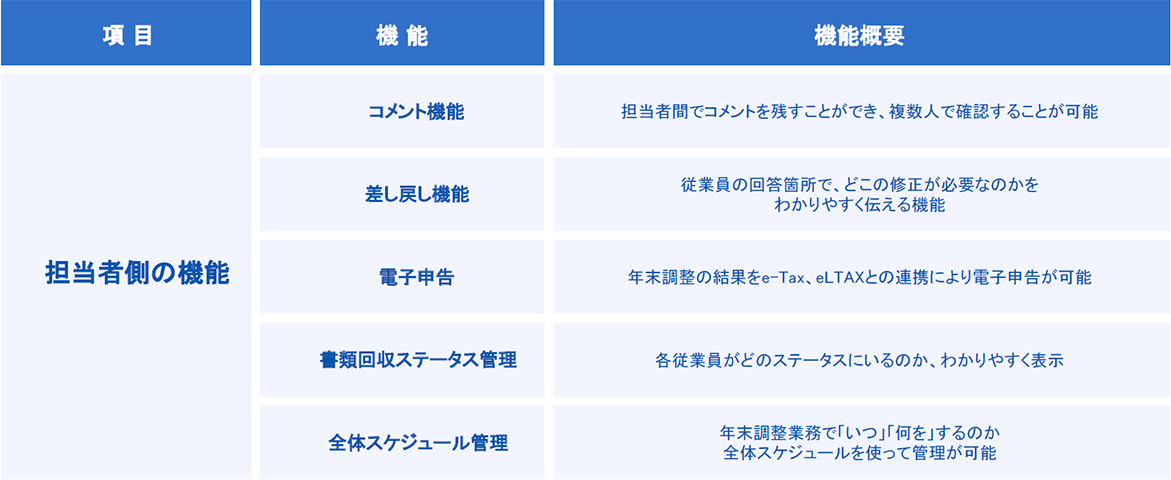 機能詳細