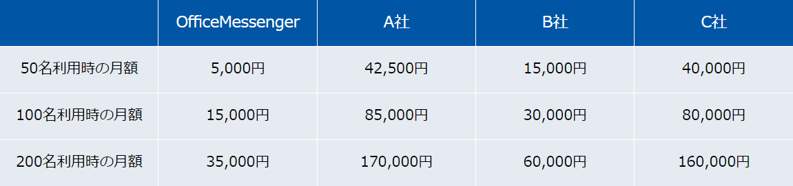 料金比較表