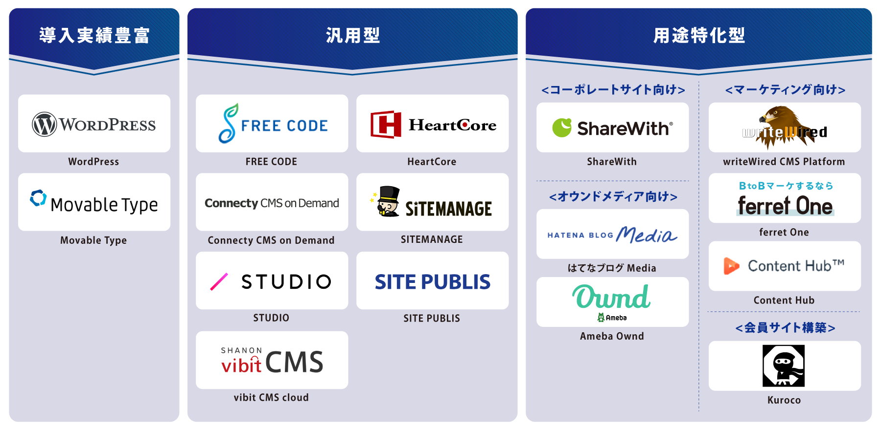 目的・タイプ別 CMS 図解