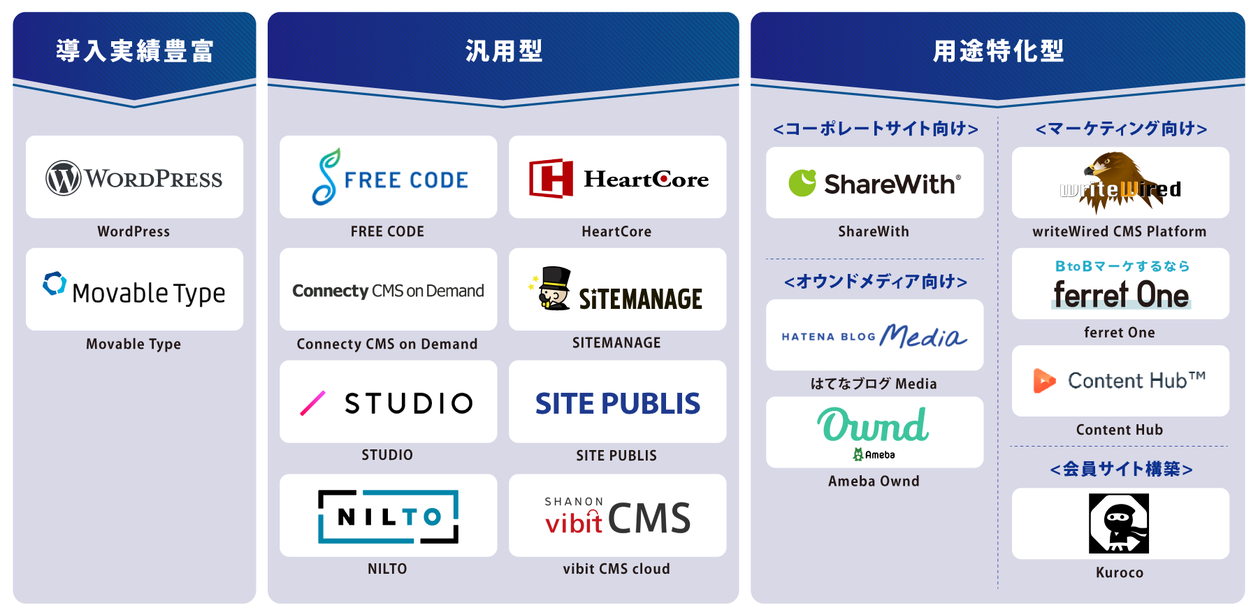 目的・タイプ別 CMS 図解