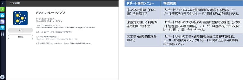 デジタルトレードアプリとサポート機能メニュー