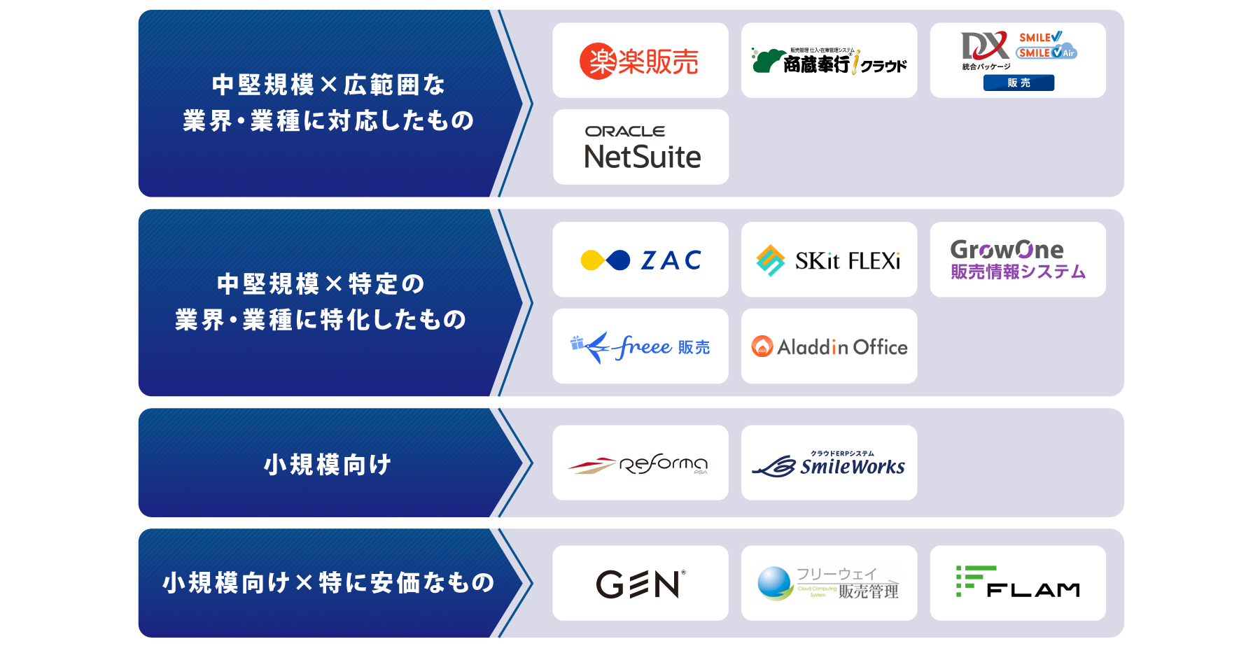 タイプ別 クラウド販売管理ソフト 図解