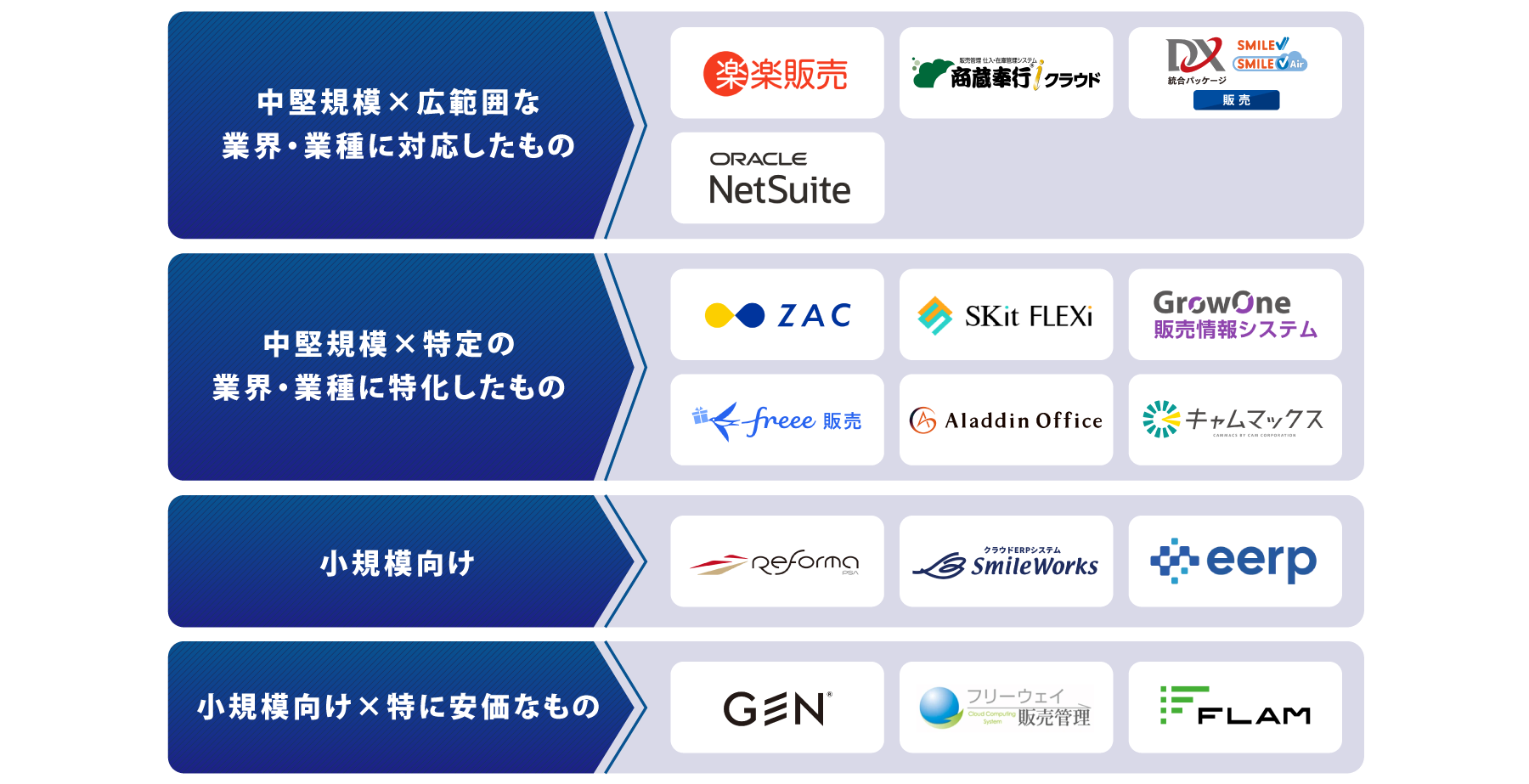 タイプ別 クラウド販売管理ソフト 図解