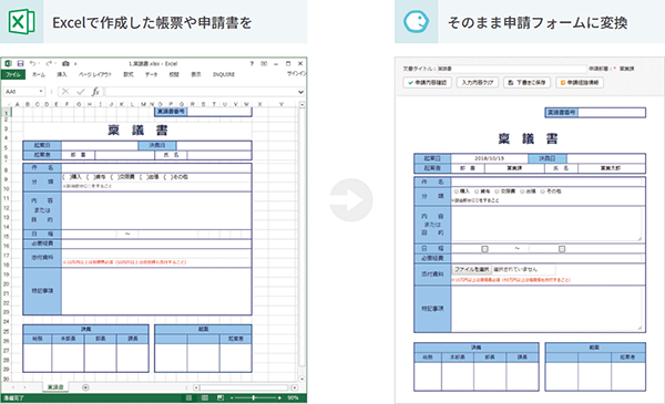 いまお使いのExcelファイルをそのまま申請フォームに