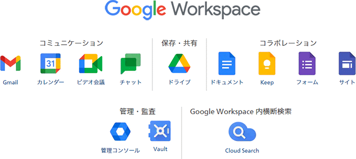 Google Workspace 機能一覧