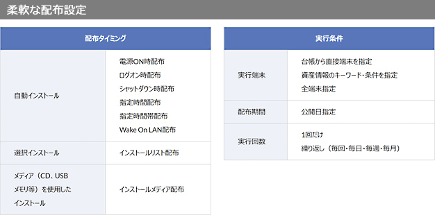 柔軟な配布設定