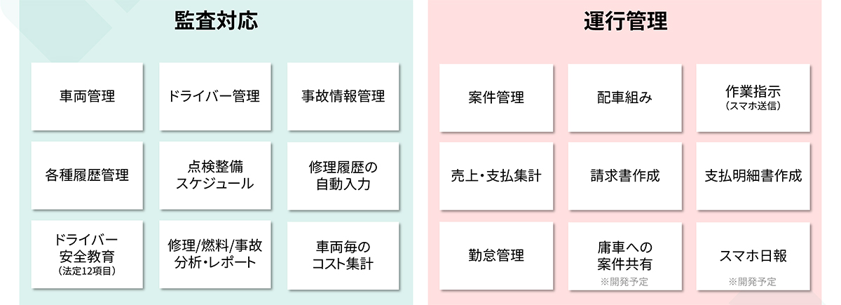 トラッカーズマネージャーでできること