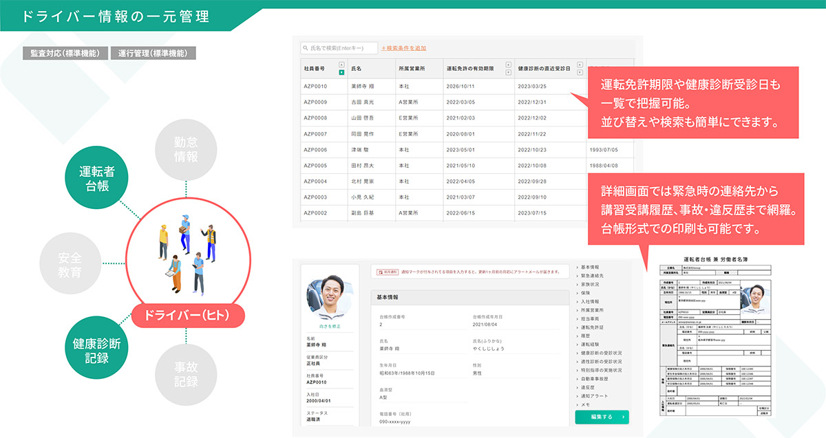 ドライバー情報の一元管理