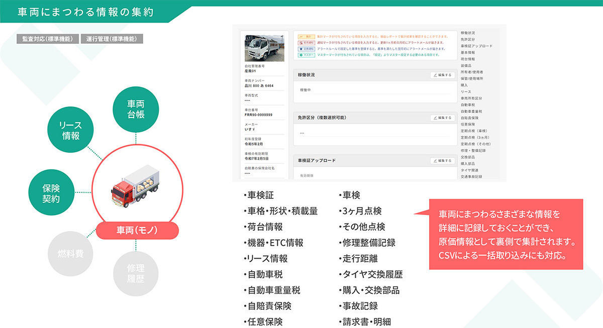 車両にまつわる情報の集約