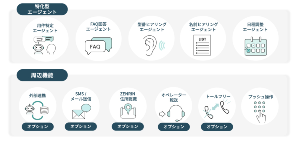 FAQ検索機能やヒアリング機能、アウトバウンド機能など、電話業務における様々な対応を自動化できる機能を網羅的に搭載