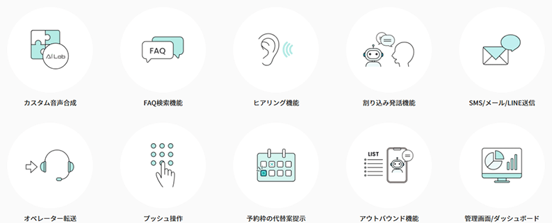 カスタム音声合成、FAQ検索機能、ヒアリング機能、割り込み発話機能、SMS/メール/LINE送信、オペレーター転送、プッシュ操作、予約枠の代替案提示、アウトバウンド機能、管理画面/ダッシュボード