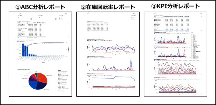 1.ABC分析レポート、2.在庫回転率レポート、3.KPI分析レポート