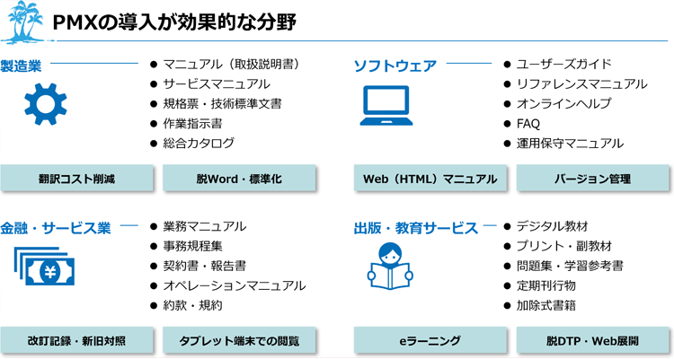 PMXの導入が効果的な分野一覧