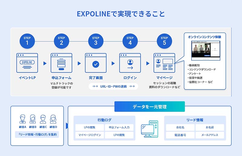 EXPOLINEで実現できること