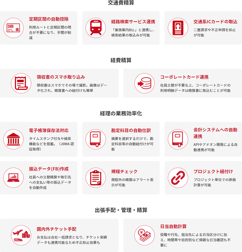 交通費精算、経費精算、経理業務の効率化、出張手配・管理・精算