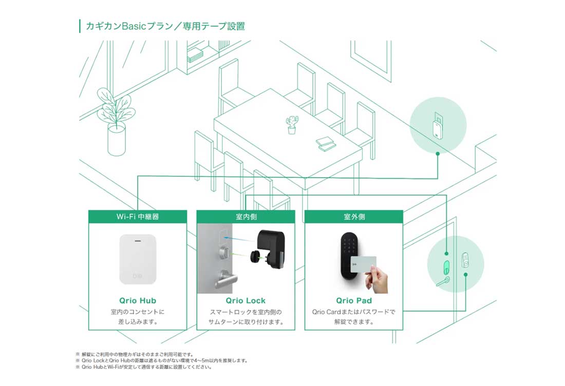 カギカン設置イメージ