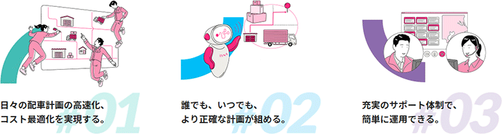 1.日々の配車計画の高速化、コスト最適化を実現する。2.誰でも、いつでも、より正確な計画が組める。3.充実のサポート体制で、簡単に運用できる。