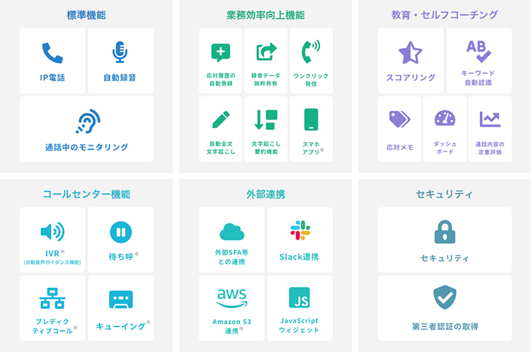 機能早見表：標準機能、業務効率向上機能、教育・セルフコーチング、コールセンター機能、外部連携、セキュリティ