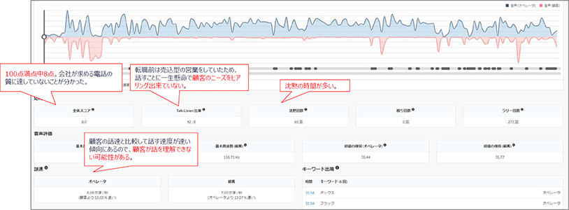 社内事例:50代男性営業のセルフコーチング画面