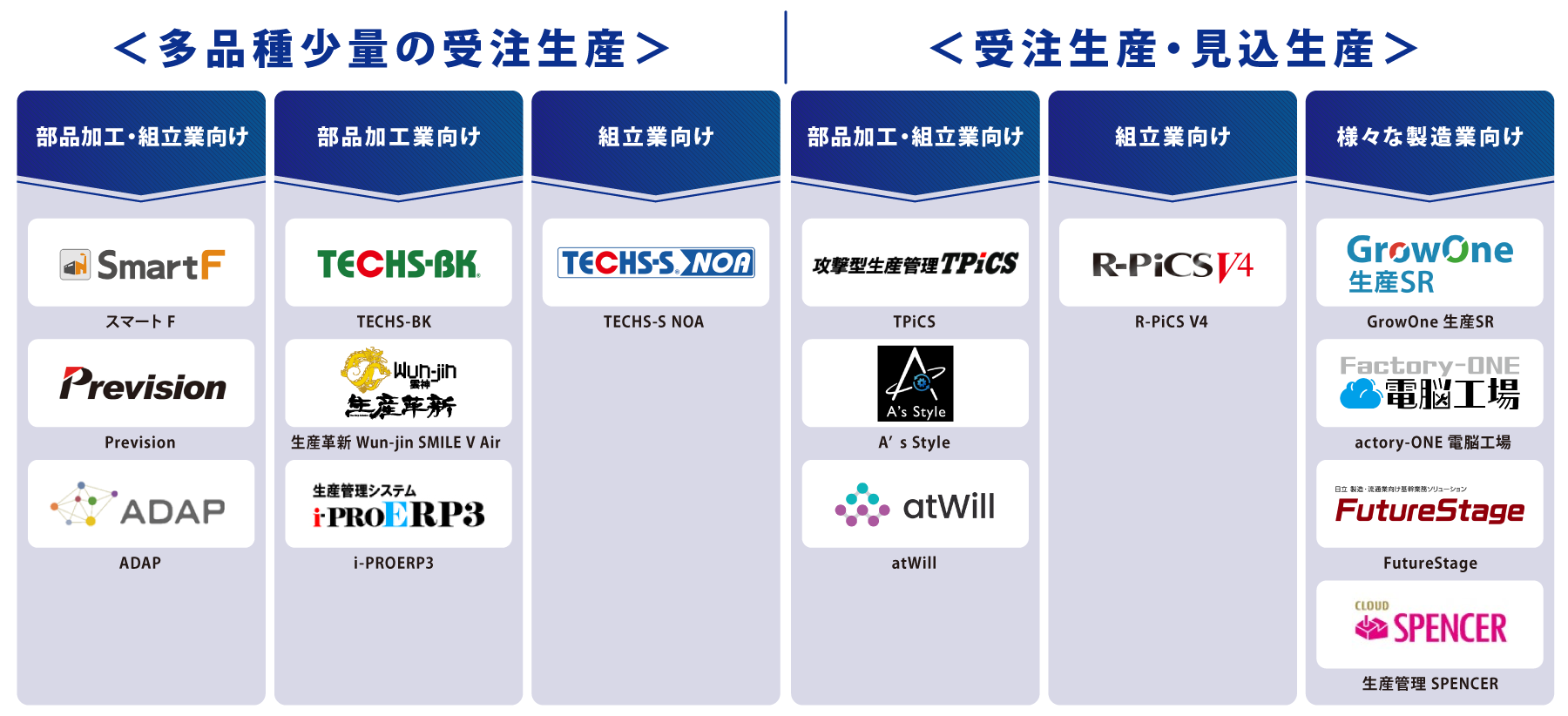 タイプ別 生産管理システム 図解