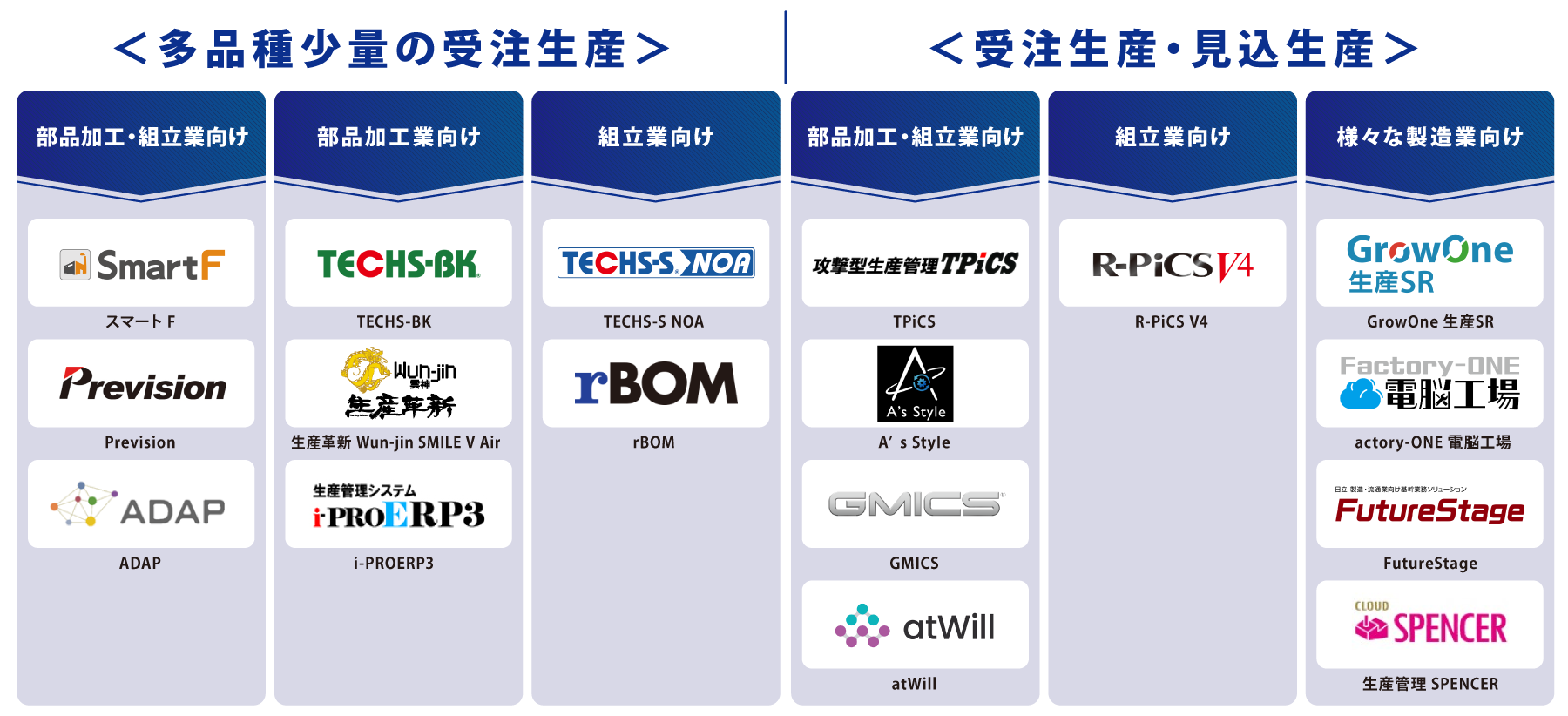 タイプ別 生産管理システム 図解