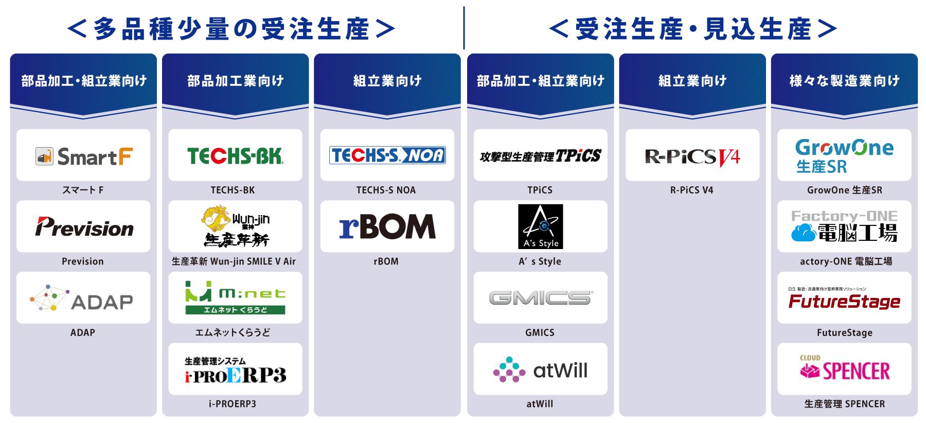 タイプ別 生産管理システム 図解