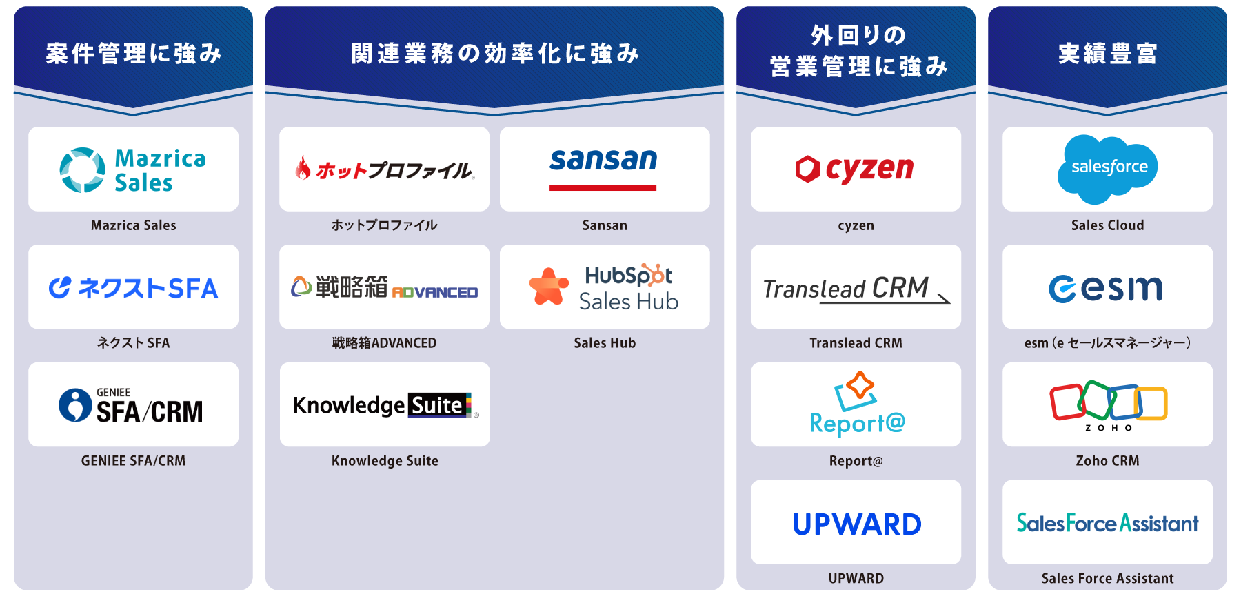 タイプ別 SFA（営業支援）ツール 図解