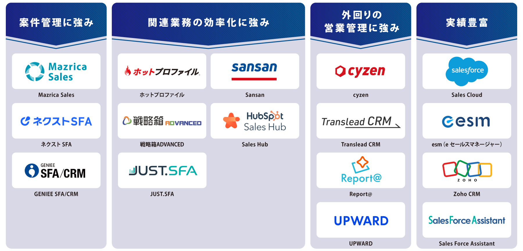 タイプ別 SFA（営業支援）ツール 図解