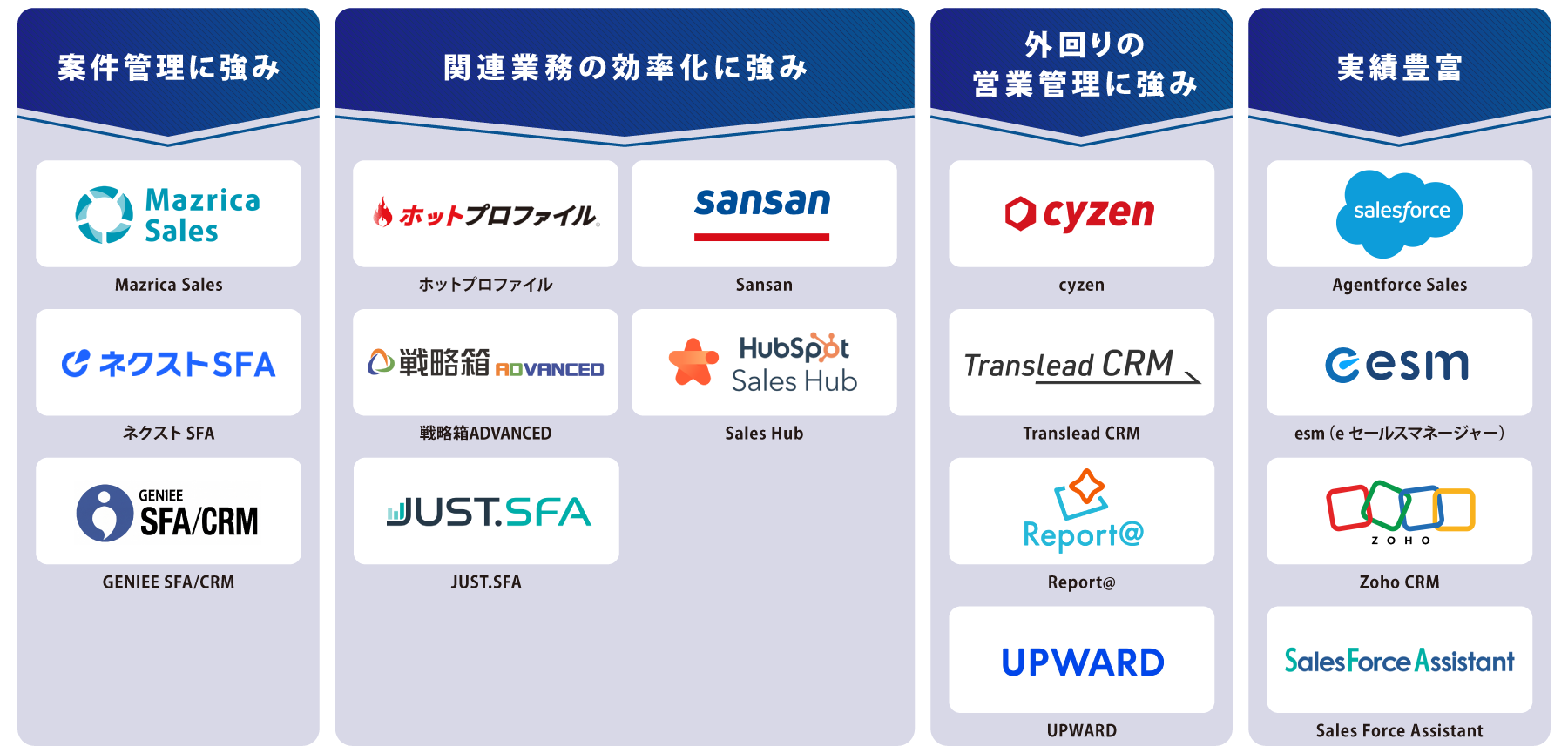 タイプ別 SFA(営業支援)ツール 図解