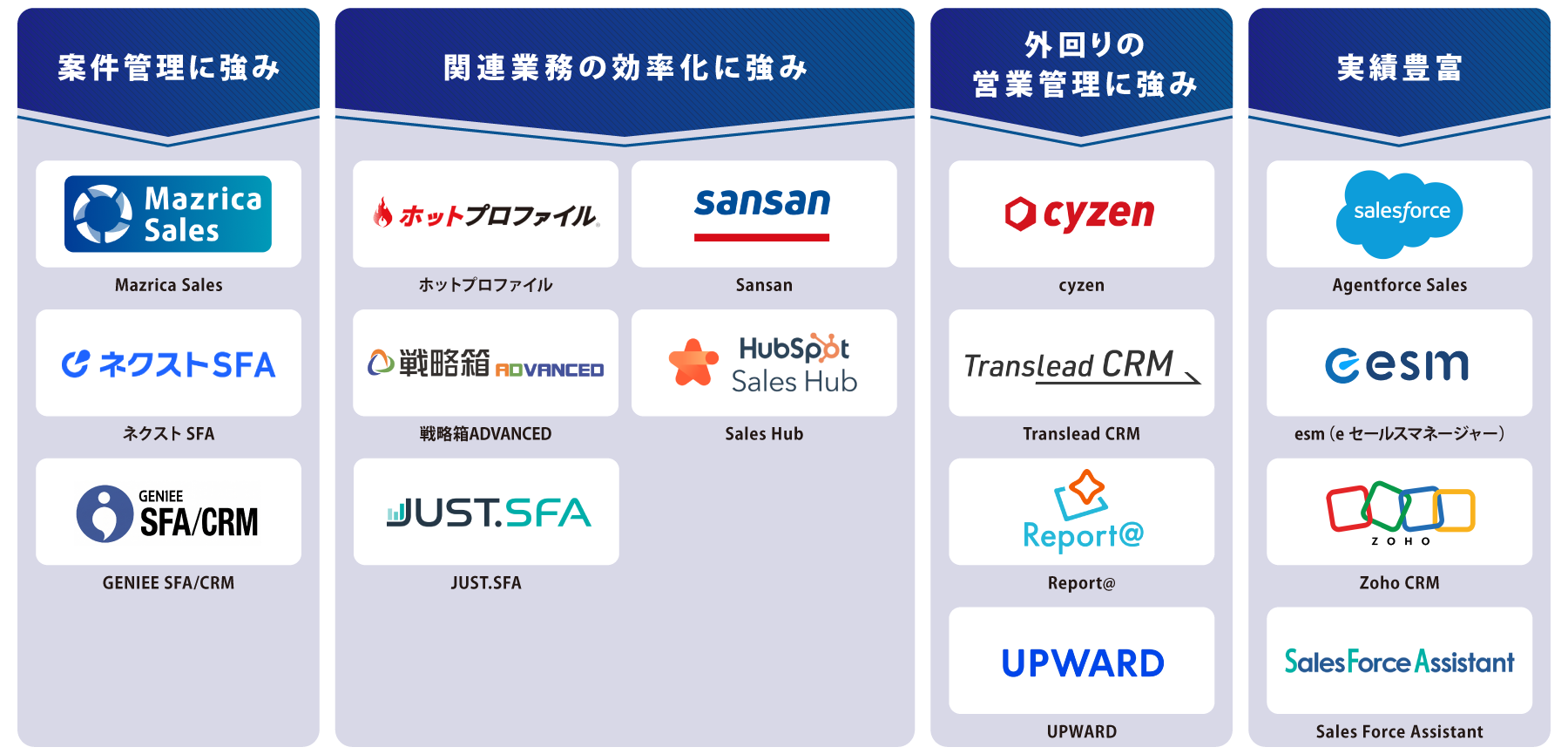 タイプ別 SFA（営業支援）ツール 図解