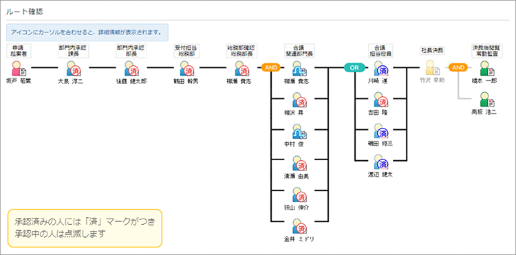 承認ルート確認