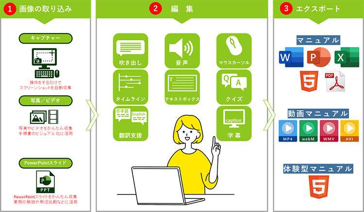 Ezlecture マニュアル作成ツール アスピック
